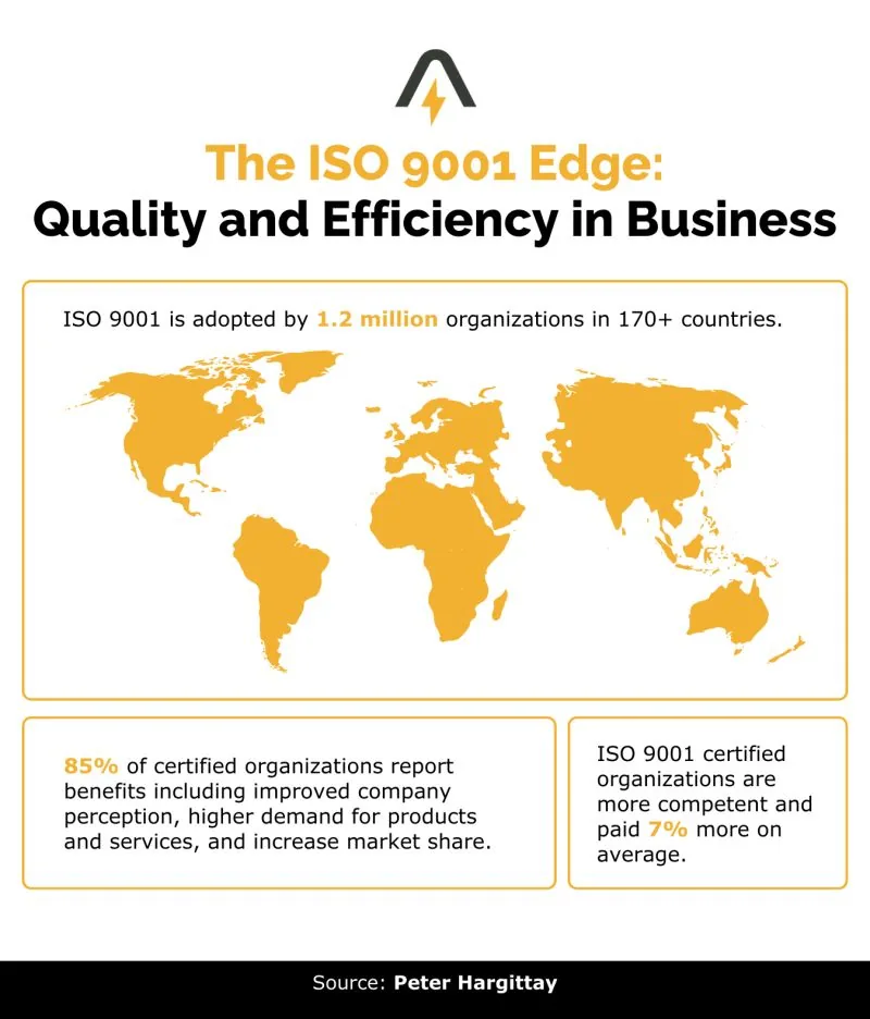Statistica ISO 9001